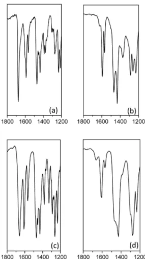 Figure 1. Selected IR spectra (KBr, transmittance / % vs. frequency / cm −1 )  of HL (a), H 2 Lox (b), 1 (c) and 2 (d).