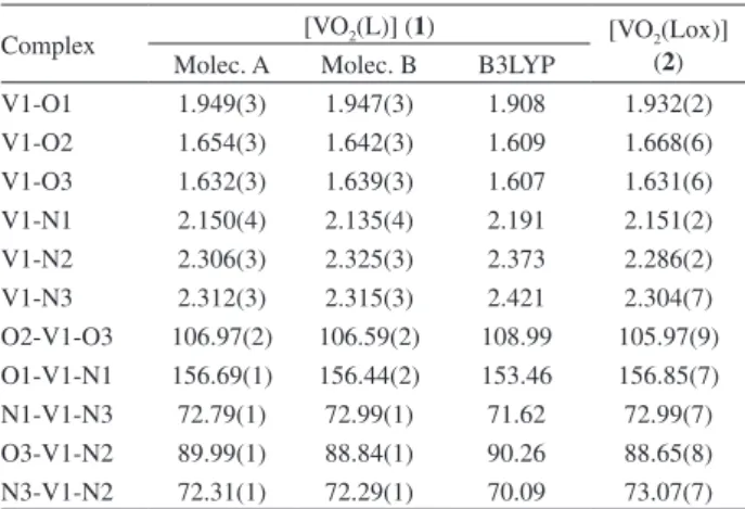 Table 2. Bond lengths (Å) and angles (°) for 1 and 2 