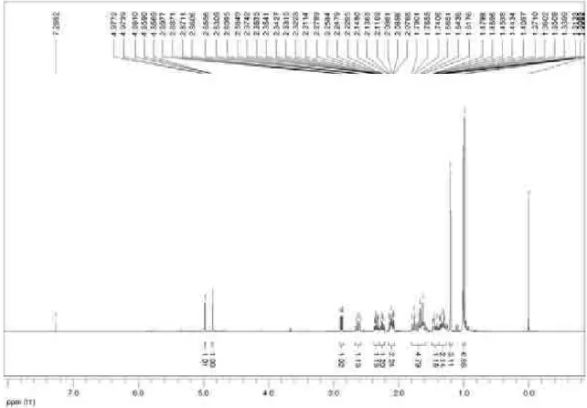 Figure S1.  1 H NMR spectrum of compound 1 in CDCl 3  at 400 MHz.