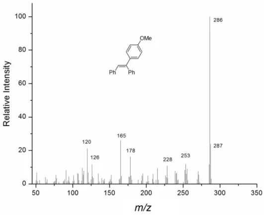 Figure S4. Mass spectrum  of  1-methoxy-4-((E)-1,2-diphenylvinyl)benzene.