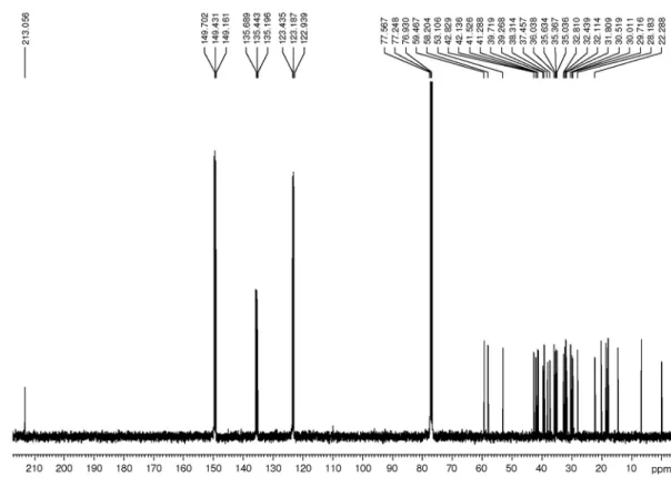 Figure S3.  13 C NMR spectrum of compound 1 (CDCl 3  + pyridine-d 5 , 100 MHz).