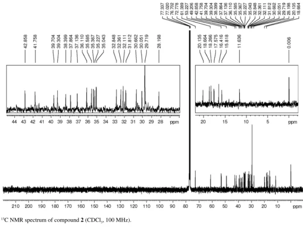 Figure S7.  13 C NMR spectrum of compound 2 (CDCl 3 , 100 MHz).