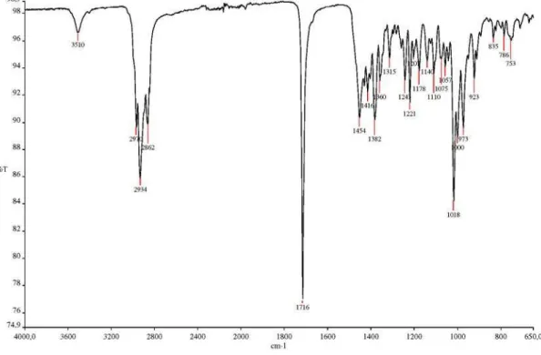 Figure S10.  1 H NMR spectrum of compound 3 (CDCl 3 , 400 MHz).