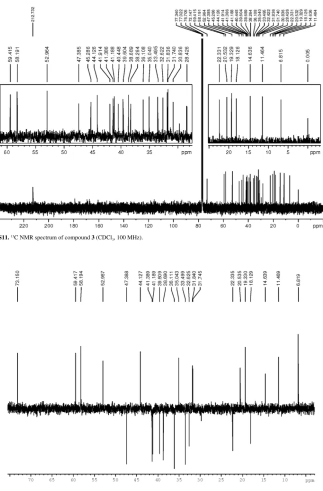 Figure S12.  13 C NMR-DEPT spectrum of compound 3 (CDCl 3 , 100 MHz).