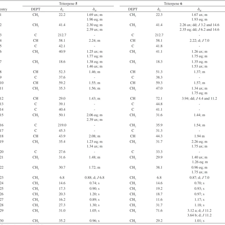 Table 1.  1 H and  13 C NMR spectral data of 3,16-dioxofriedelane (5) and 3-oxo-12α,29-dihydroxyfriedelane (6)