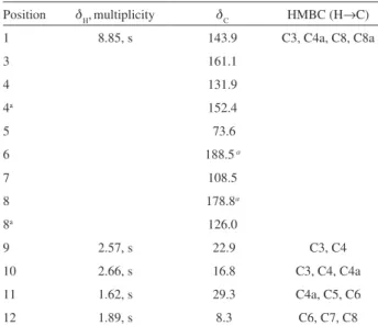 Table 1. NMR spectroscopic data for compounds 1 in CD 3 OD (500 MHz)