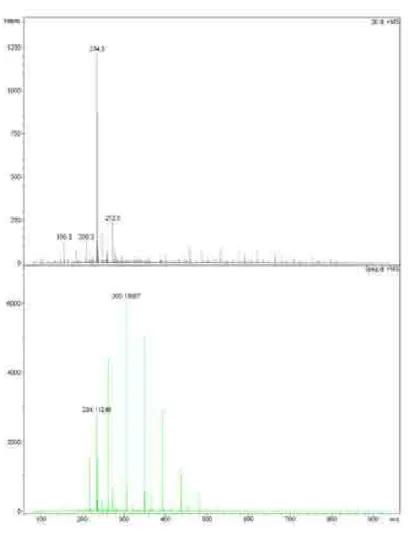 Figure S1. HR-(+)ESIMS spectrum of isoquinocitrinin A (1).