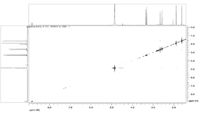 Figur e S6.  NOESY spectrum of isoquinocitrinin A ( 1 , CD 3 OD).
