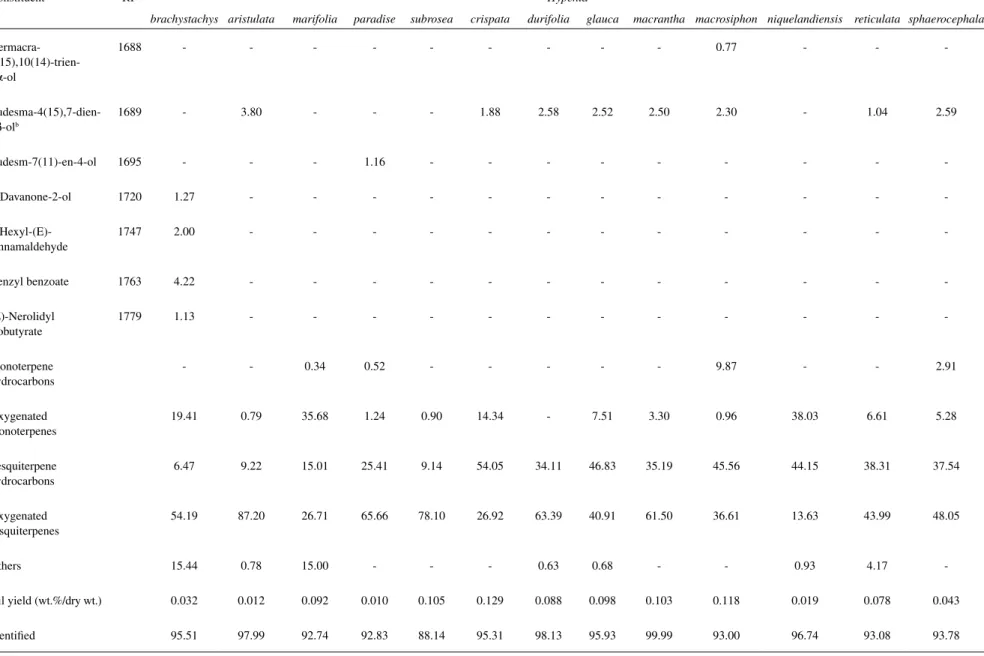 Table S2. Continuation