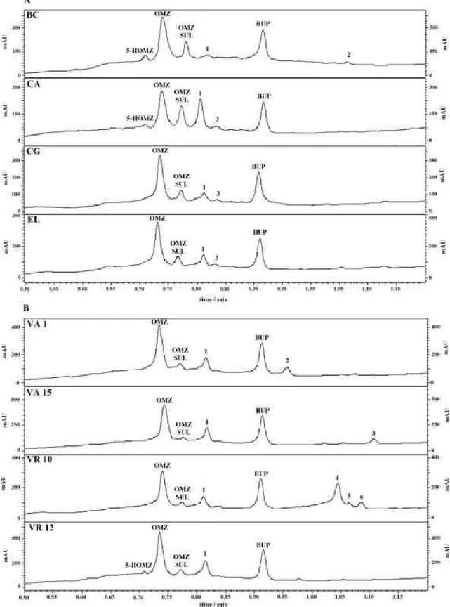 Figure 4. A) Chromatograms referring to the analysis of biotransformation process employing the phytopatogenic fungi: Botrytis cinerea (BC, 1 and 2: 