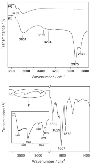 Figure 1. DRIFT spectra of (a) NPs, (b) APSG and (c) APSGNQ. The  samples  were  heated  at  180 °C  under  N 2   for  20  min  prior  to  spectra  collection