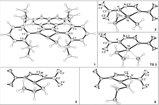 Figure  3. Top  views  of  the  molecular  geometries:  of  the  cationic  14  electrons  [Ni(diimine)(Me)] +   structure  1;  of  the  [Ni(η 2 -ethene)(diimine)(Me)] + π-complex 2; of the migratory insertion TS 3; of the γ-agostic complex 4; and of the β-