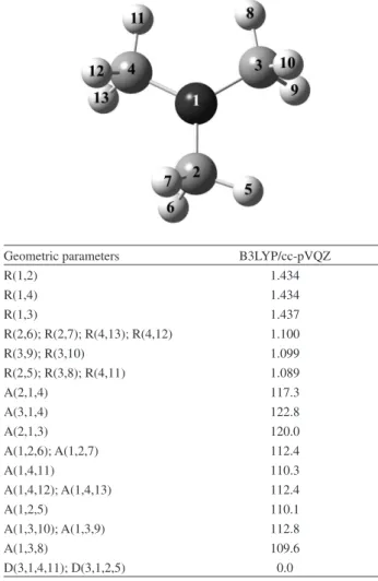 Table S3. Optimized geometries of trimethylamine. Bond distances (in Å) and angle (degree) 