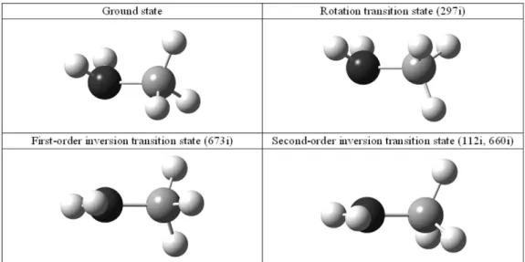 Figure  2.  The  conformation  structures  of  dimethylamine  and  trimethylamine. Values  in  brackets  correspond  to  the  imaginary  frequencies  (in  cm − 1 )  calculated at B3LYP/cc-pVQZ level.