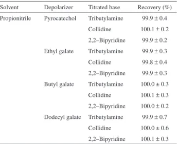 Figure 5. Change in anodic potential with current density in propionitrile: 