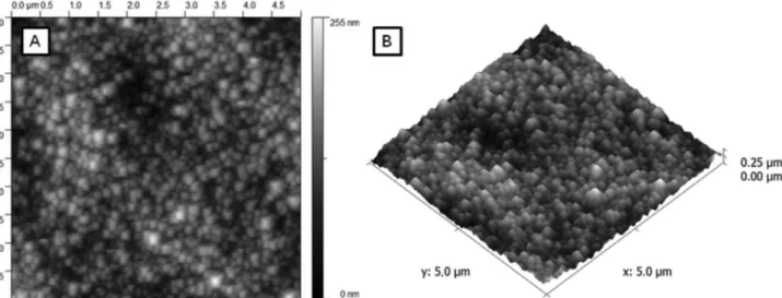 Figure 4 shows the X-ray diffraction patterns of tungsten  foil (Figure 4A) and W/WO 3  samples obtained after 2 h at  60 V in 0.15 mol L -1  NaF, submitted to annealing at 450  o C  (30 min), Figure 4B