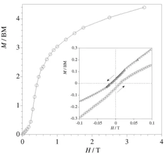Figure S6. Magnetization vs. H plot for 2 at 2.0 K: (o) experimental; ( __ )  eye-guide