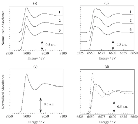 Figure 1. Normalized XANES spectra at copper (a) and manganese (b) K-edges for 1-3 at 40 K