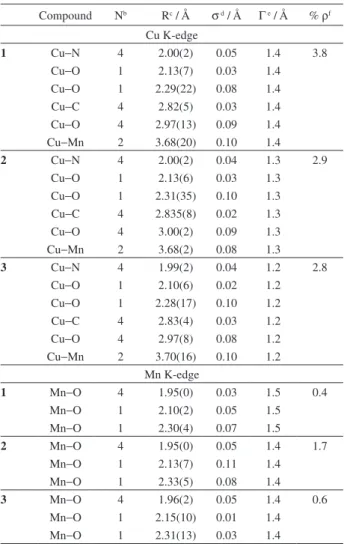 Table 1. Structural results for 1-3 obtained by itting of the EXAFS data a