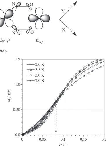 Figure 5. Magnetization isotherms for 1 at the indicated temperatures.