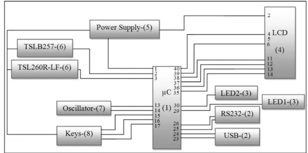 Figure 4 shows a picture of the developed equipment. 