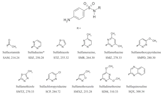 Figure 1. Chemical structures, names, acronyms and molecular weights of sulfonamides studied