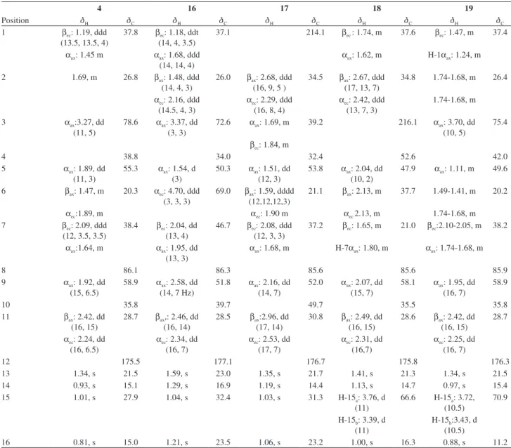 Table 2.  1 H and  13 C NMR data ( d  in ppm, multiplicite) of compounds 4, 16-19 (500 and 125 MHz, CDCl 3 )