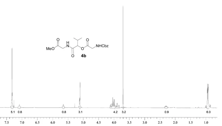 Figure S6.  1 H NMR (CDCl 3 , 300 MHz) of 4b. Note: The number below each peak refers to the number of integration.