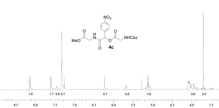 Figure S10.  1 H NMR (CDCl 3 , 300 MHz) of 4c. Note: The number below each peak refers to the number of integration.