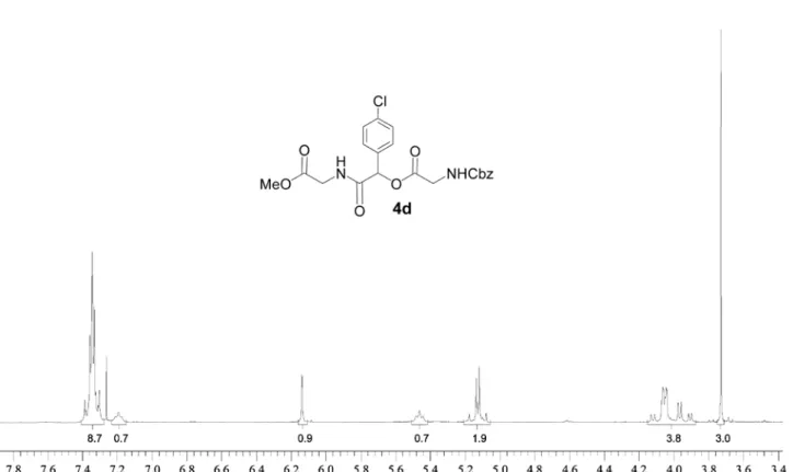 Figure S14.  1 H NMR (CDCl 3 , 300 MHz) of 4d. Note: The number below each peak refers to the number of integration.