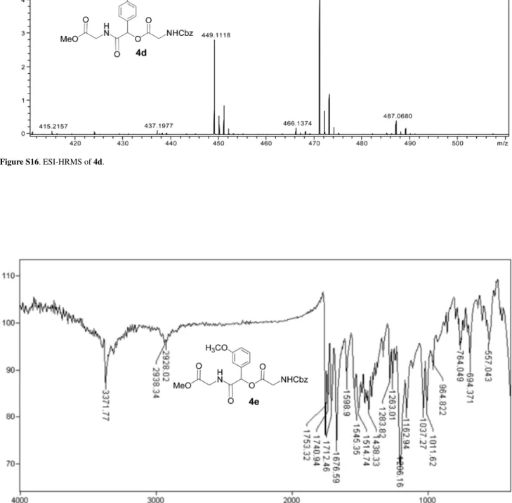 Figure S16. ESI-HRMS of 4d.