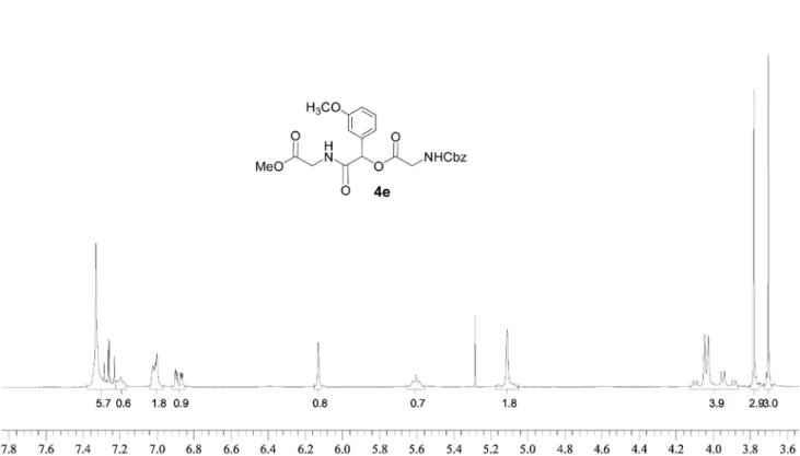 Figure S18.  1 H NMR (CDCl 3 , 300 MHz) of 4e. Note: The number below each peak refers to the number of integration.