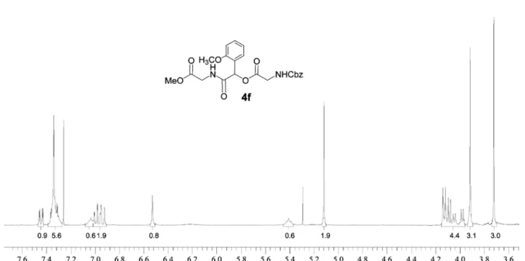 Figure S22.  1 H NMR (CDCl 3 , 300 MHz) of 4f. Note: The number below each peak refers to the number of integration.