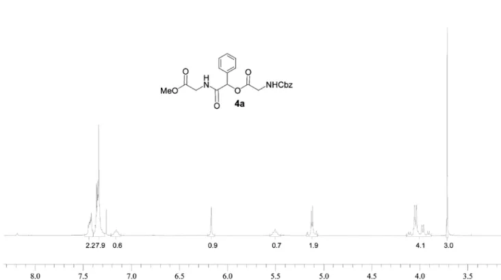 Figure S2.  1 H NMR  (CDCl 3 , 300 MHz) of 4a. Note: The number below each peak refers to the number of integration.