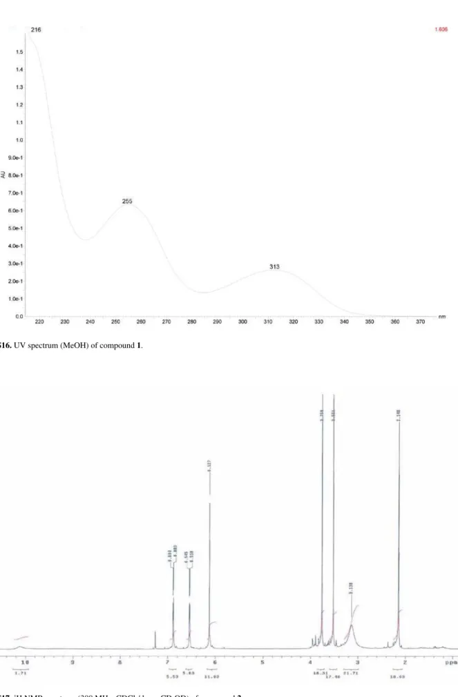 Figure S17.  1 H NMR spectrum (300 MHz, CDCl 3 /drops CD 3 OD) of compound 2.