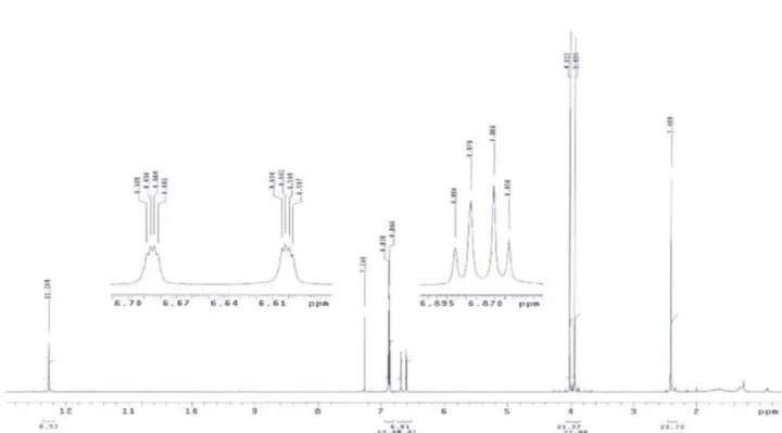 Figure S1.  1 H NMR spectrum (300 MHz, CDCl 3 ) of compound 1. 
