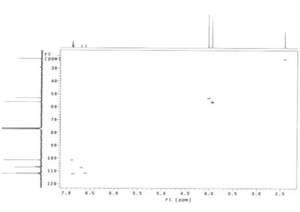 Figure S7. HETCOR spectrum (CDCl 3 ) of compound 1 (expansion).