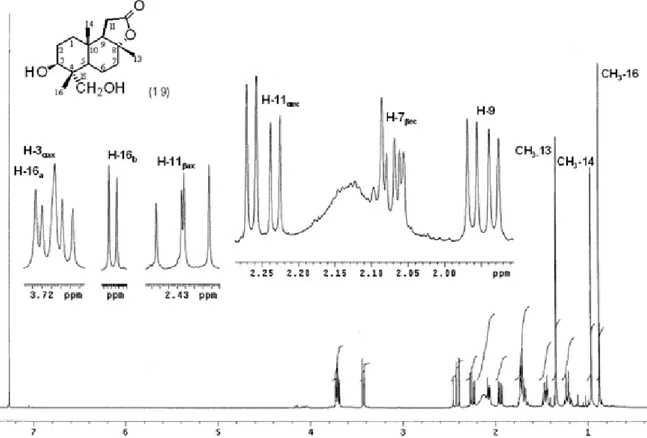 Figure S9.  1 H NMR (500 MHz, CDCl 3 ) of 3β,15-dihydroxysclareolide (19).