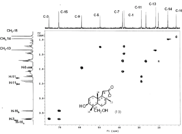 Figure S12. HSQC (500 MHz, CDCl 3 ) of 3β,15-dihydroxysclareolide (19).