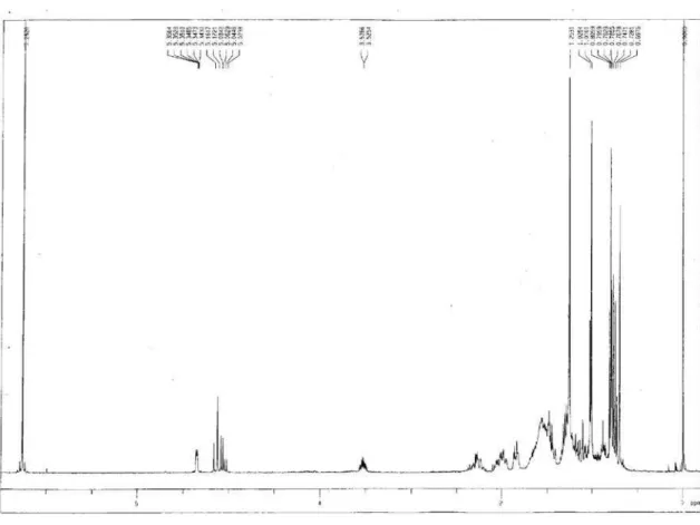 Figure S4.  1 H NMR spectrum of compound 1.