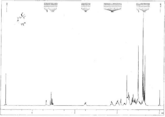 Figure S6.  1 H NMR spectrum of compound 1a.