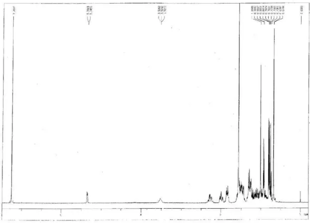 Figure S10.  1 H NMR spectrum of compound 2.