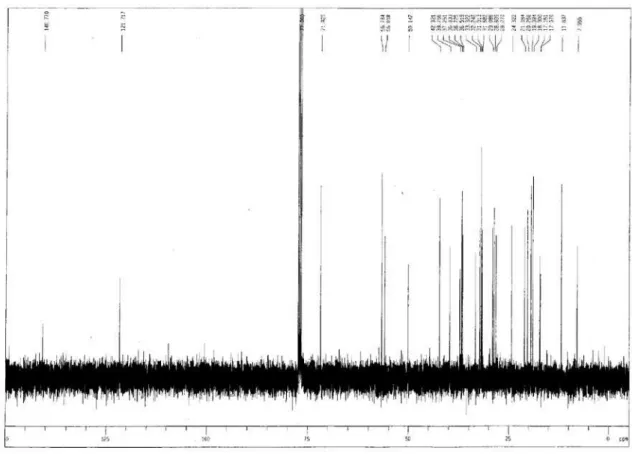 Figure S13.  13 C NMR spectrum of compound 2a.