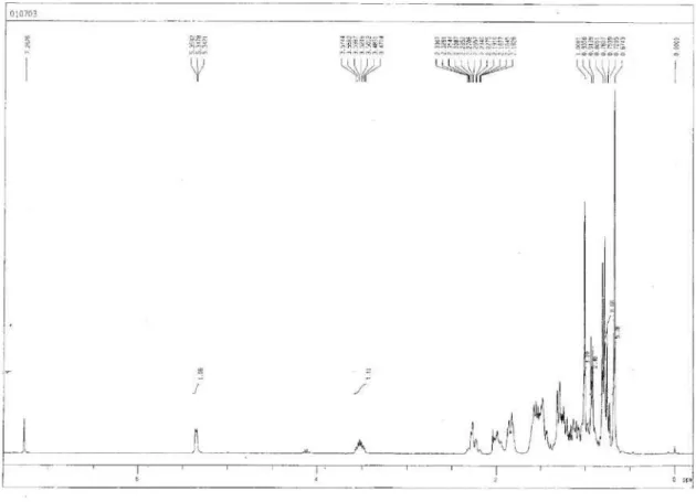 Figure S14.  1 H NMR spectrum of compound 2b.