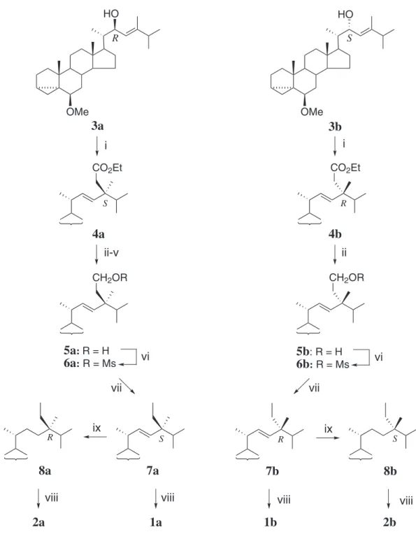 Figure 2. Synthesis of sterols 1a, 1b, 2a and 2b.