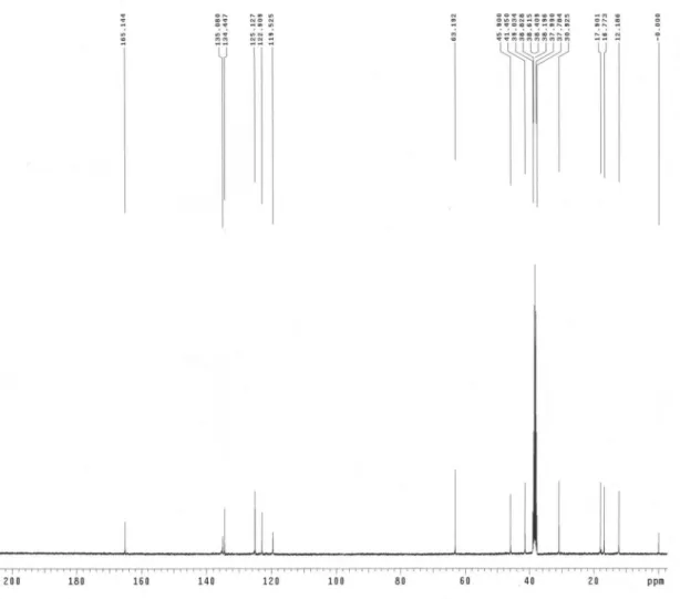 Figure S1.  13 C NMR spectrrum of ionic liquid monomer 2-(1-butylimidazolium 3-yl)-ethyl methacrylate hexaluorophosphate.