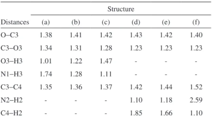 Table 1. Geometrical parameters (in Å) for the structures of the reaction  path of Figure 4 (S, R)-6 Distances Structure(a)(b)(c) (d) (e) (f) O−C3 1.38 1.41 1.42 1.43 1.42 1.40 C3−O3 1.34 1.31 1.28 1.23 1.23 1.23 O3−H3 1.01 1.22 1.47 - -  -N1−H3 1.74 1.28 