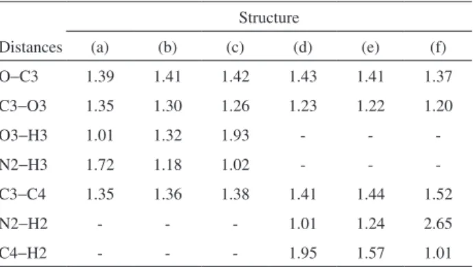 Table 2. Geometrical parameters (in Å) for the structures of the reaction  path of Figure 5 (R, R)-6 Distances Structure(a)(b)(c) (d) (e) (f) O−C3 1.39 1.41 1.42 1.43 1.41 1.37 C3−O3 1.35 1.30 1.26 1.23 1.22 1.20 O3−H3 1.01 1.32 1.93 - -  -N2−H3 1.72 1.18 