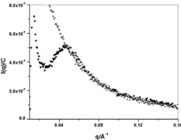 Figure  8.  q max  vs.  Polymer  concentration  for  PAHM-25:  experimental  results  (•)  and  theoretical  cubic  model  of  packing  (straight  line)