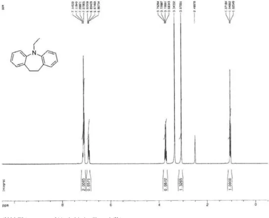 Figure S2.  1 H NMR (300 MHz) spectrum of 11-ethyl-iminodibenzyl (2b).